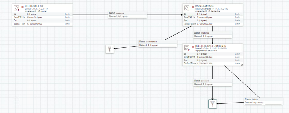 Delete S3 1.PNG Delete S3 1.PNG