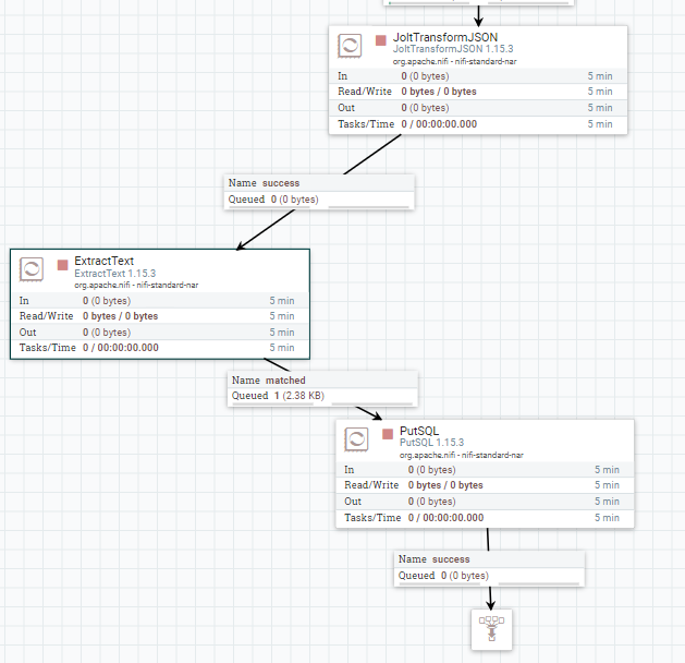 Postgres Record To Json
