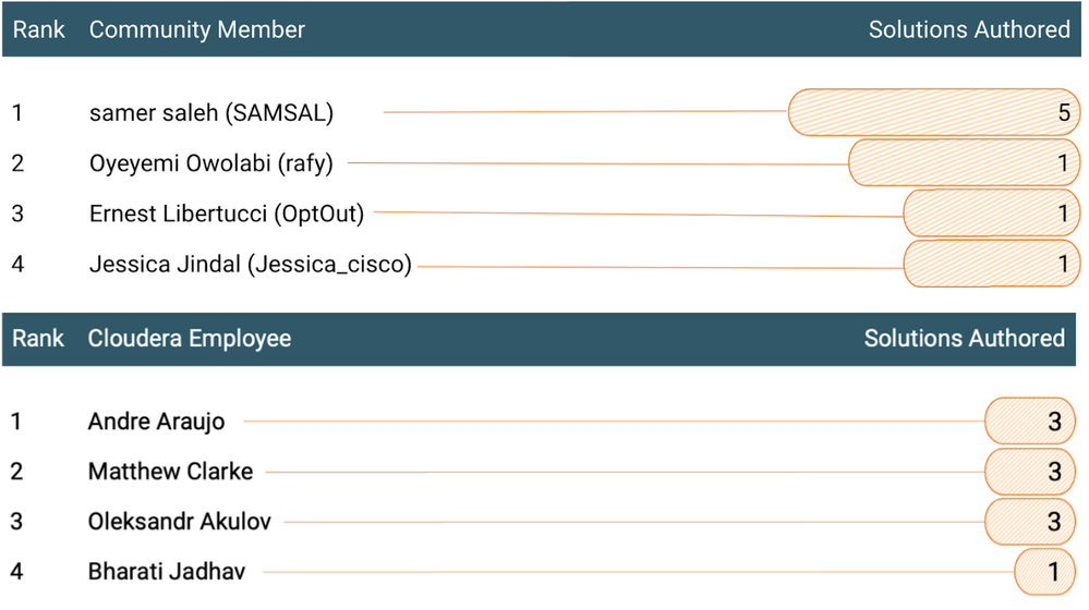 VidyaSargur_0-1655744406337.png VidyaSargur_0-1655744406337.png