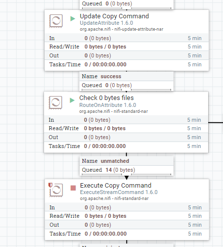 Solved: How To Read Json From S3 Then Edit Json Using Nifi - Page 2 ...