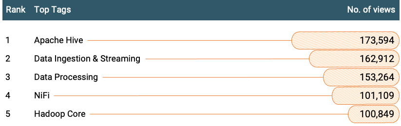 DianaTorres_2-1658335631995.png DianaTorres_2-1658335631995.png