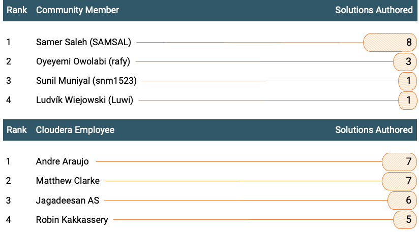 DianaTorres_7-1658335631996.png DianaTorres_7-1658335631996.png