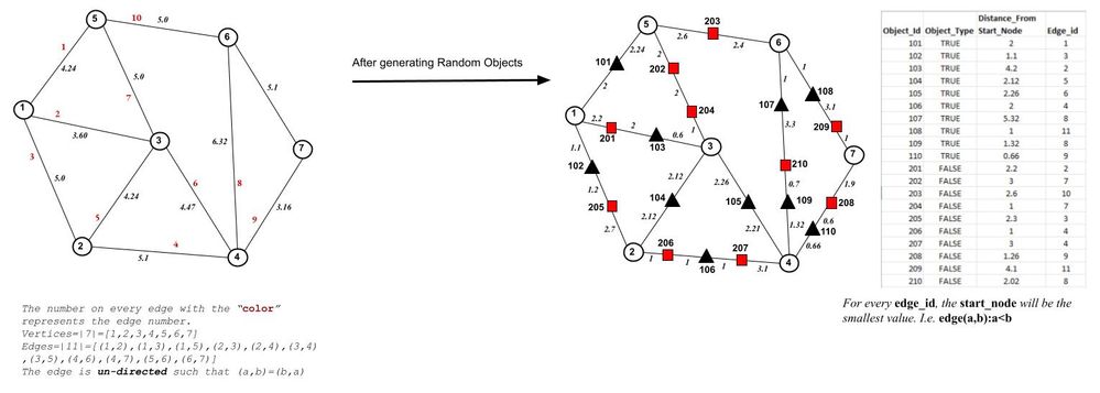 Tinygraph and RoadObjects.jpg