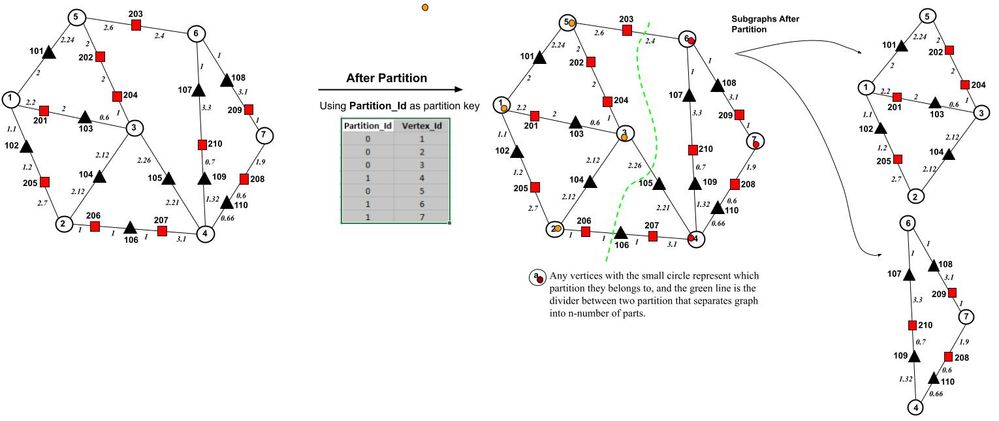 Tinygraph Partition.jpg