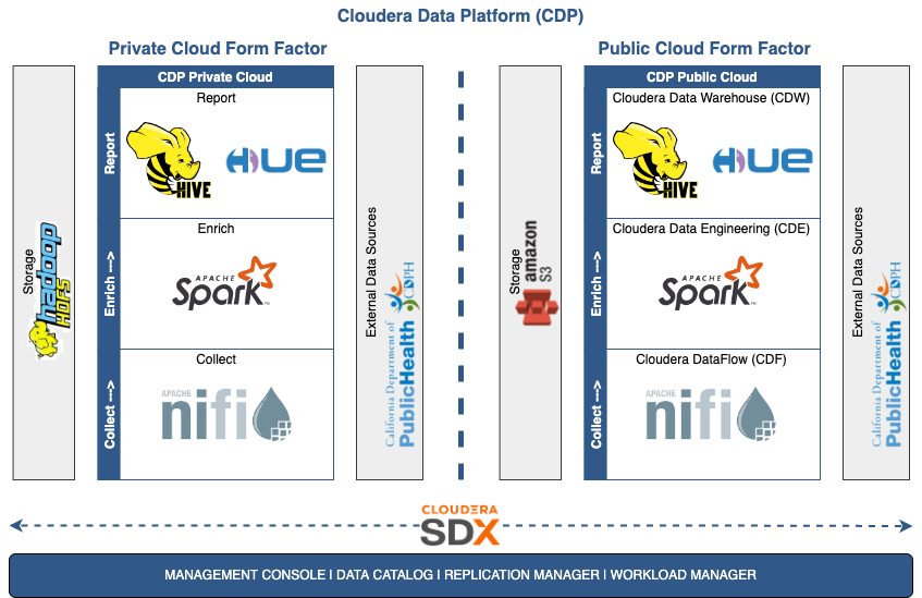 How Cloudera Data Platform excels at hybrid use ca... - Cloudera ...