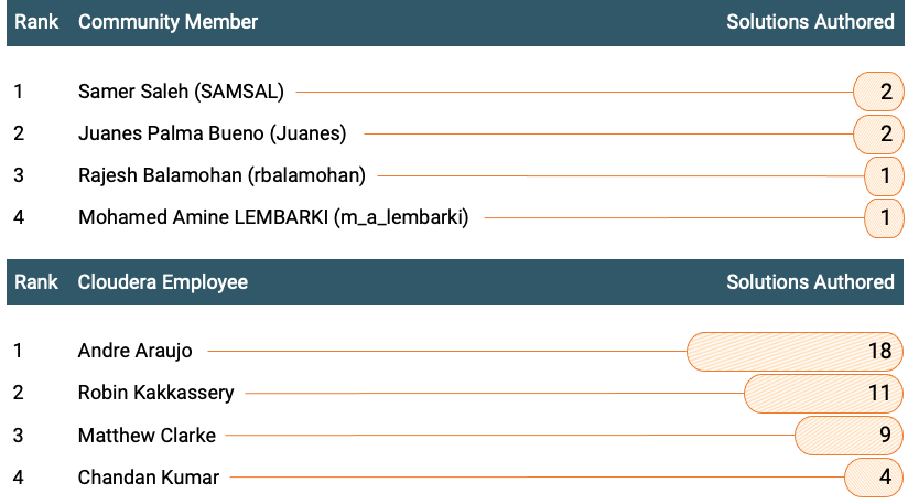 DianaTorres_7-1663810435687.png DianaTorres_7-1663810435687.png