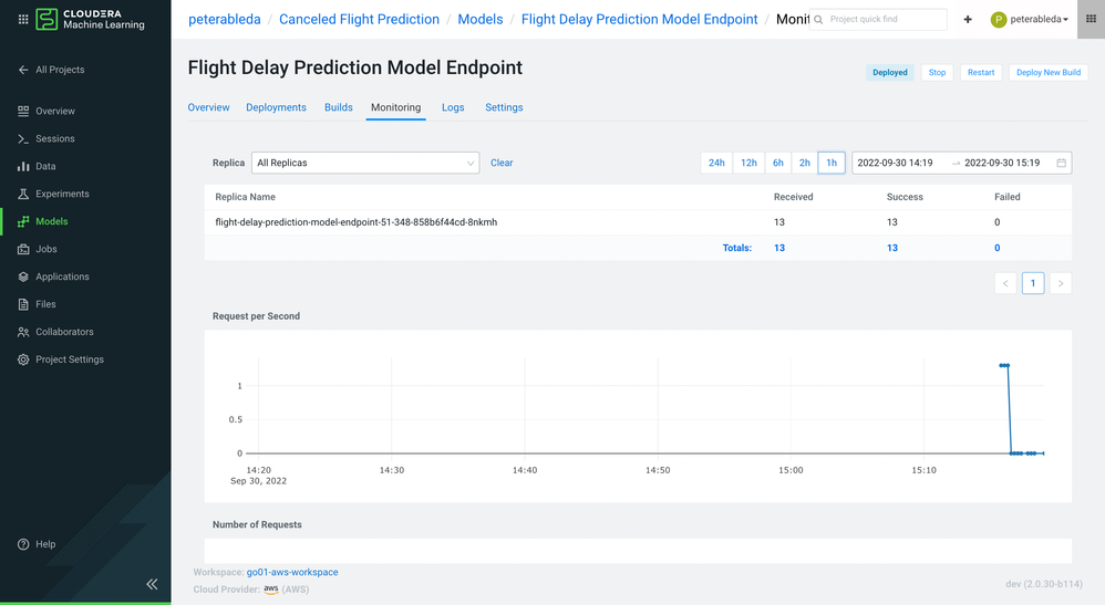 Cloudera Machine Learning now provides built-in mo... - Cloudera ...