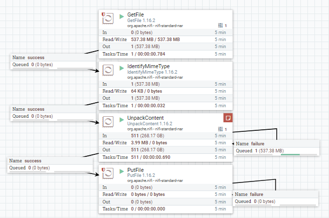 How To Uncompress A Zip File