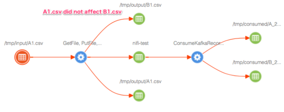 atlas-nifi-2.png atlas-nifi-2.png