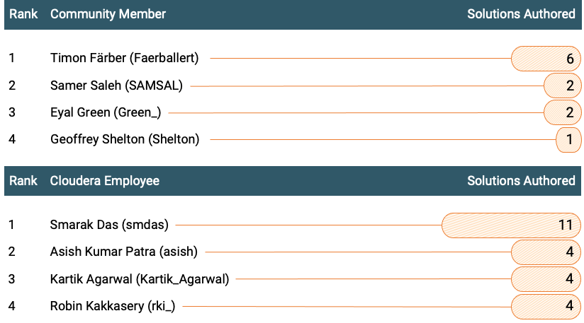 DianaTorres_5-1671134825095.png DianaTorres_5-1671134825095.png