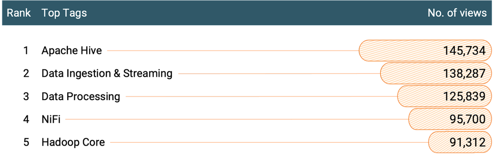 DianaTorres_2-1674517984650.png DianaTorres_2-1674517984650.png