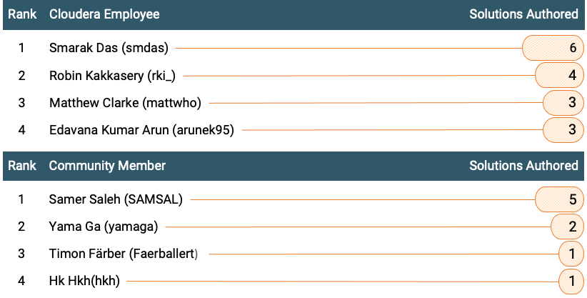 DianaTorres_5-1676519373609.png DianaTorres_5-1676519373609.png