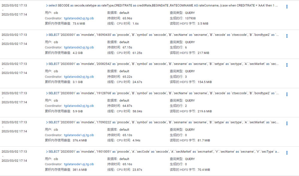 Solved: impala执行部分查询语句时，[客户端获取等待时间]占整体时间占 