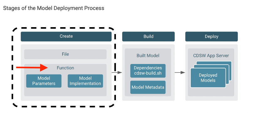 cml-model-phases.png