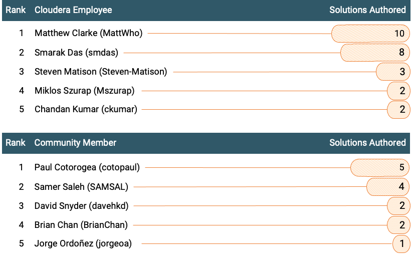 DianaTorres_7-1681707483529.png DianaTorres_7-1681707483529.png