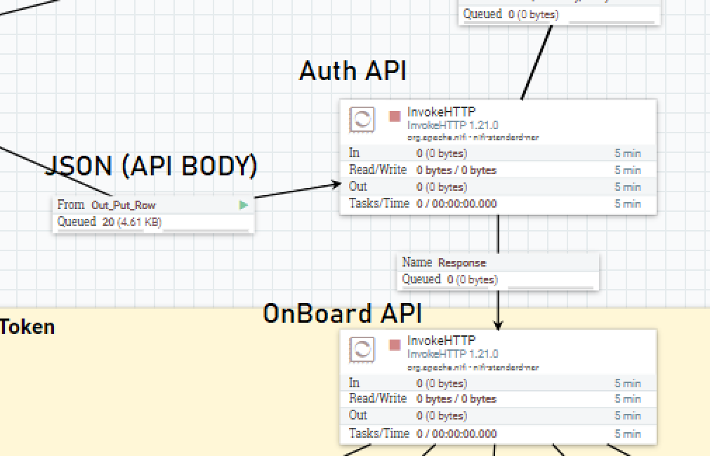 Solved How to get a token from invokeHTTP to use it in an