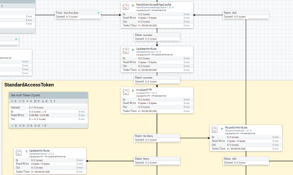 Solved How to get a token from invokeHTTP to use it in an