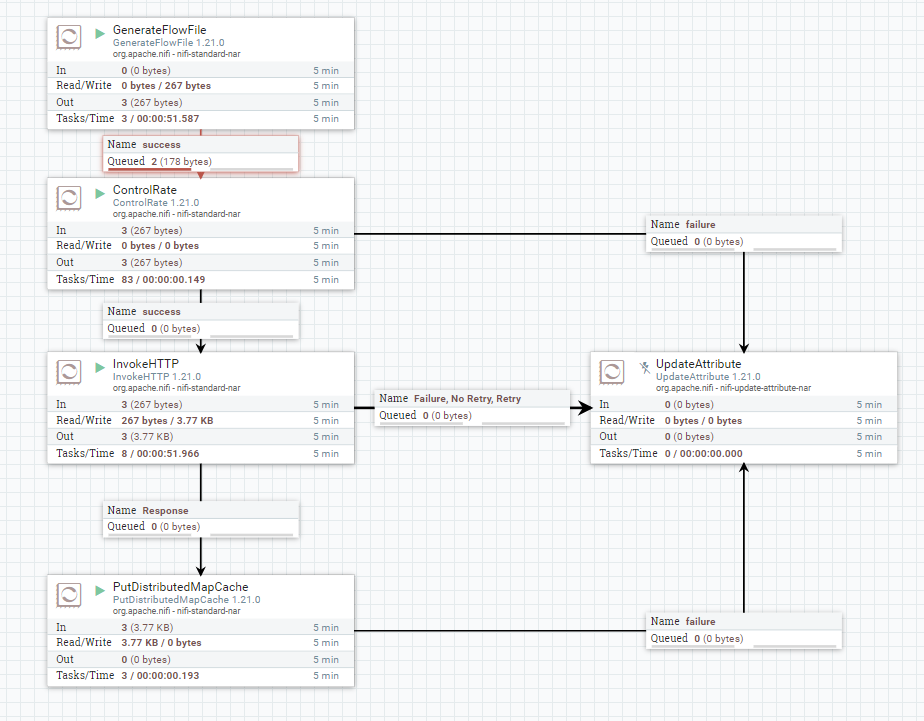 Solved How to get a token from invokeHTTP to use it in an