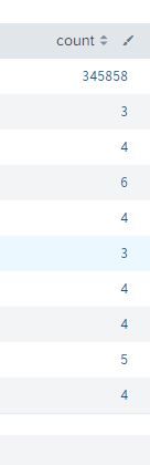 search_result_per_host_distribution_24h.JPG