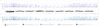 first chart: counting all messages of loglevel warn per Host; second chart: count all  messages of warning  grouped by the java class