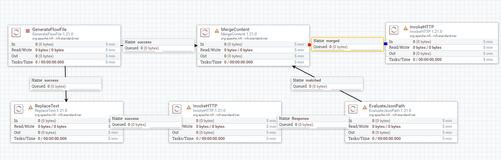 Niif_merge_content_after_token_generation.PNG