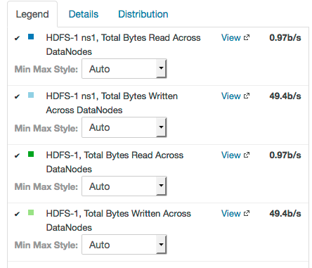 Edit_Chart__Bytes_Read__Average__Max__Min__in__hdfsServiceDataNodes_datanodeIo__-_Cloudera_Manager.png