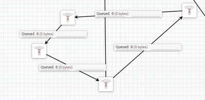 Nifi infinite loop