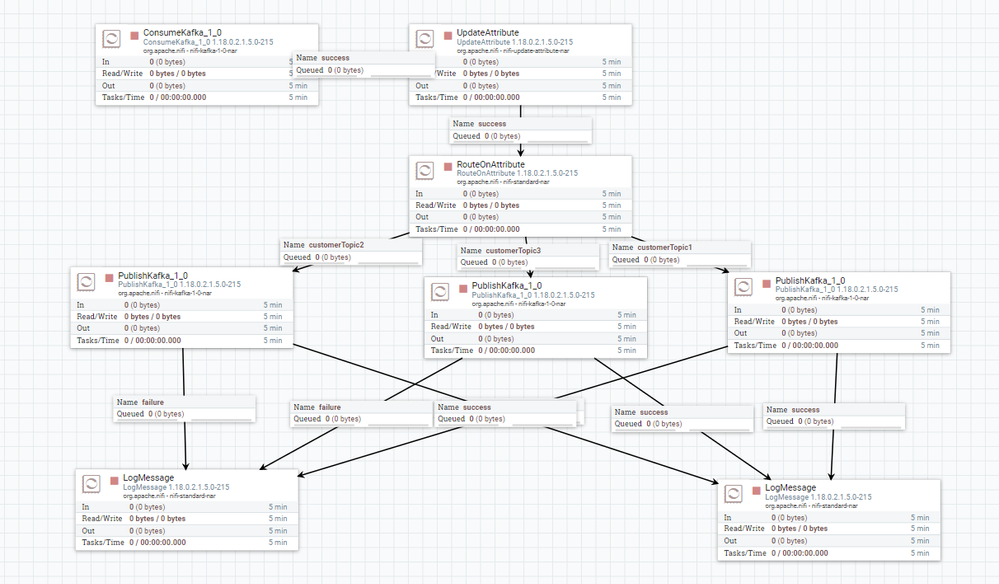 direct kafka .png direct kafka .png