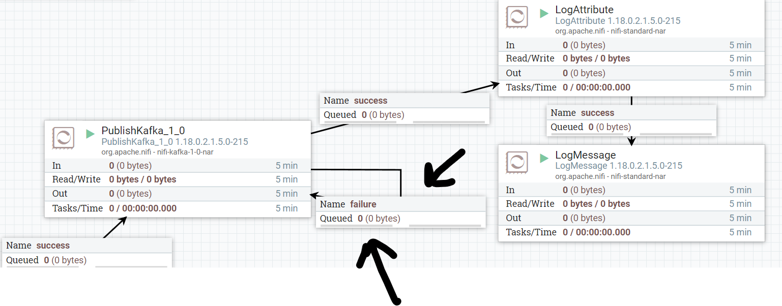 how to print log message after a flow file is expi... Cloudera