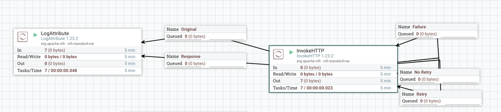 APACHE NiFi Flow