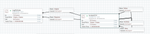 APACHE NiFi Flow