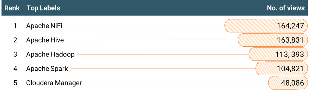 DianaTorres_2-1703703250847.png DianaTorres_2-1703703250847.png