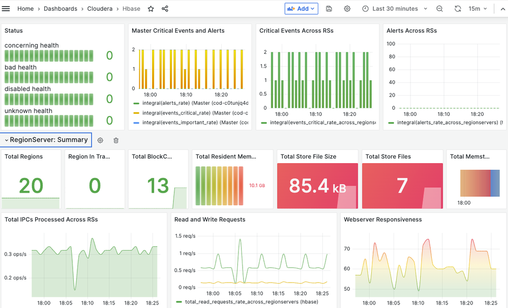 cod-hbase-grafana.png