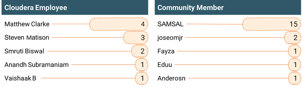 DianaTorres_8-1706307704950.png DianaTorres_8-1706307704950.png