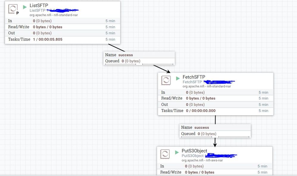 Nifi Process.JPG