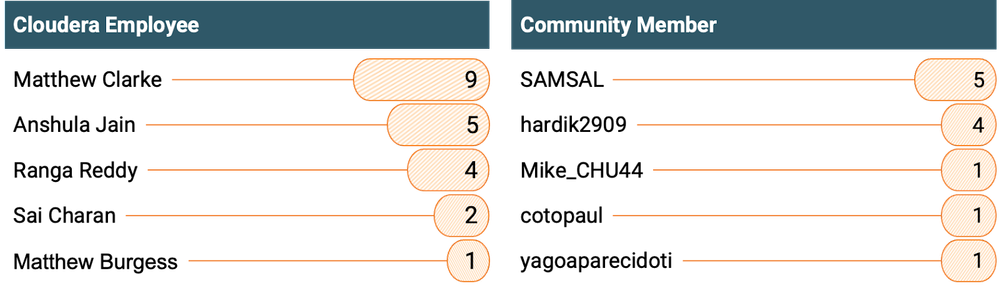 DianaTorres_6-1710911200311.png DianaTorres_6-1710911200311.png