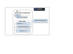 Templating DE Workloads.jpg
