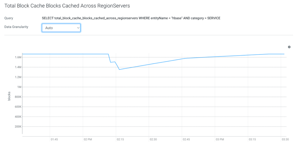 Impact on cache when a single region server is restarted with StochasticLoadBalancer