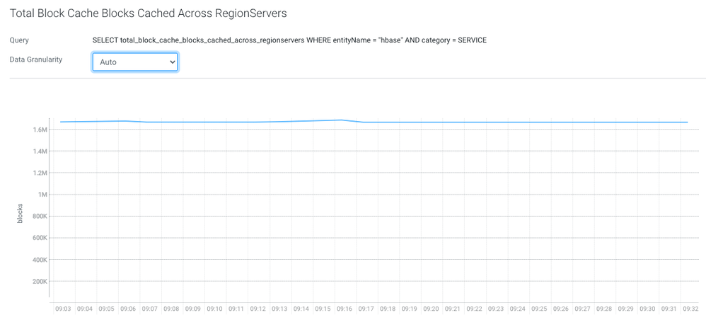 Impact on cache when a single region server is restarted with CacheAwareLoadBalamcer