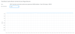 Impact on cache when a single region server is restarted with CacheAwareLoadBalamcer