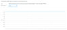 Impact on cache when a single region server is restarted with CacheAwareLoadBalamcer
