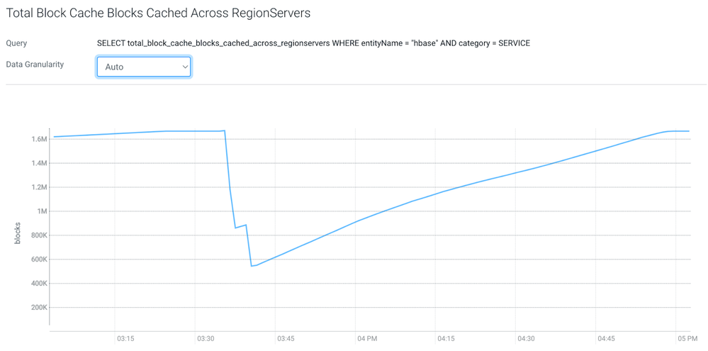 Multiple region servers restarted with StochasticLoadBalancer