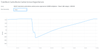 Multiple region servers restarted with StochasticLoadBalancer