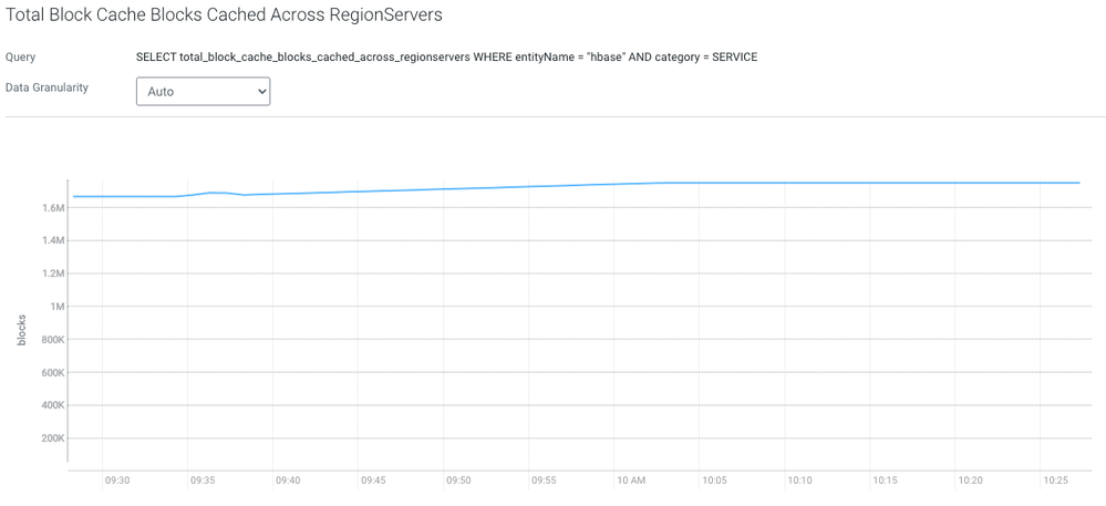 Multiple region servers restarted with CacheAwareLoadBalancer