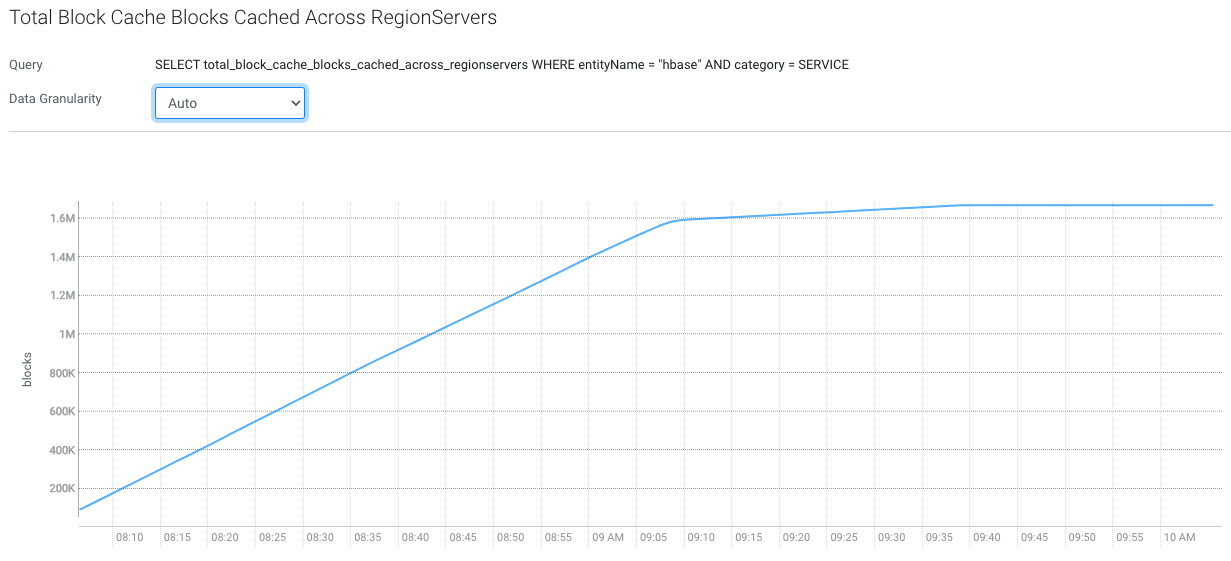 Cache Aware Load Balancer in Apache HBase - Cloudera Community - 387523