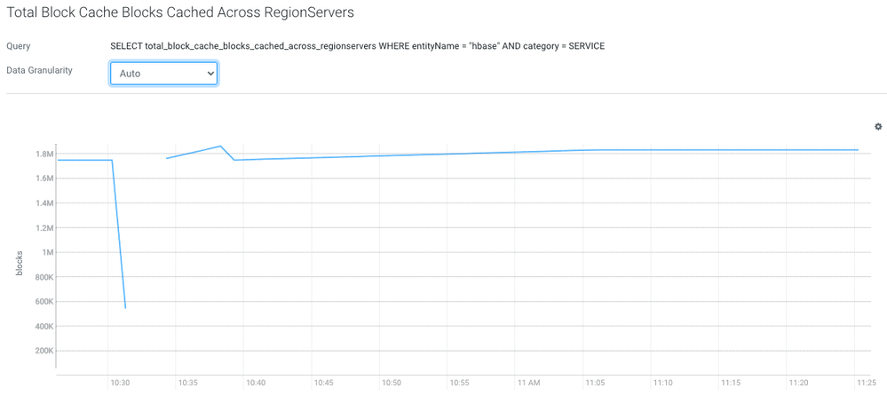 Cluster restart with CacheAwareLoadBalancer