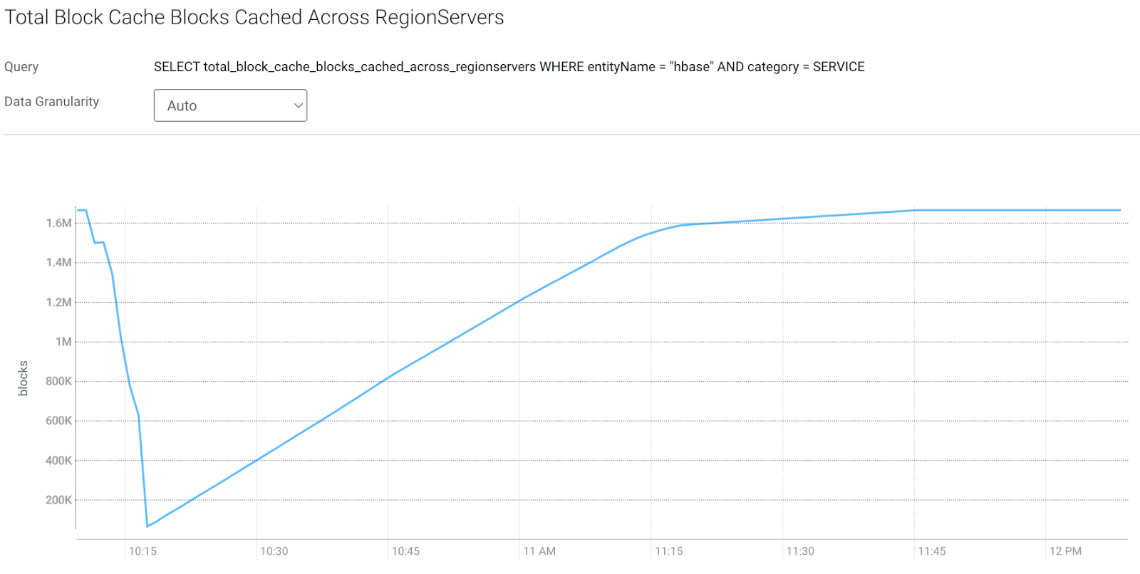 Cache Aware Load Balancer in Apache HBase - Cloudera Community - 387523