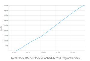 Cache warmup on COD on AWS