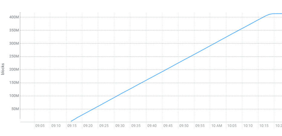 Performance comparison of COD on AWS, Azure and GC... - Cloudera ...