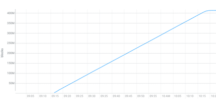 Cache warmup on COD on GCP